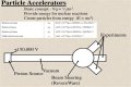 Particle Physics and the Great Particle Accelerator